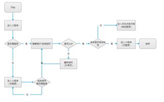 產(chǎn)品經(jīng)理的核心工作 聚焦供配電業(yè)務(wù)，如何撰寫(xiě)高質(zhì)量的MRD與PRD