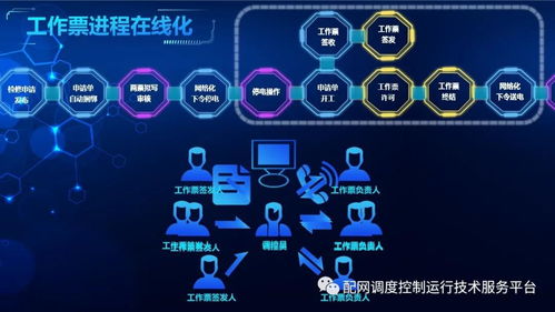 國(guó)網(wǎng)廈門供電公司 省地配一體計(jì)劃?rùn)z修與風(fēng)險(xiǎn)預(yù)警雙流程智能調(diào)度在線管控實(shí)踐