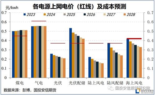 能源轉(zhuǎn)型下的中國(guó)供（配）電業(yè)務(wù) 變革中的挑戰(zhàn)與機(jī)遇